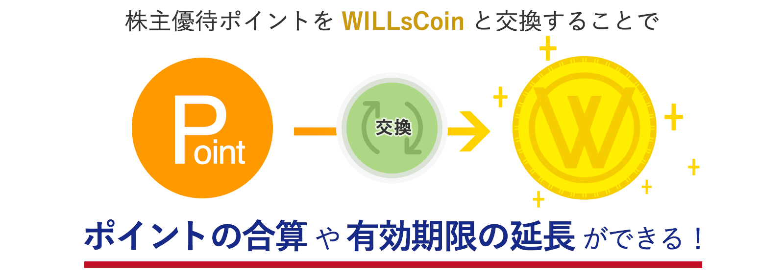 WILLsCoin